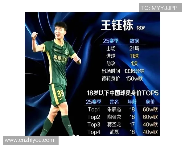 中超半程U23球员评选出炉胡荷韬王钰栋李昊杨希等人表现抢眼 中超半程U23球员评选出炉胡荷韬王钰栋李昊杨希等人表现抢眼